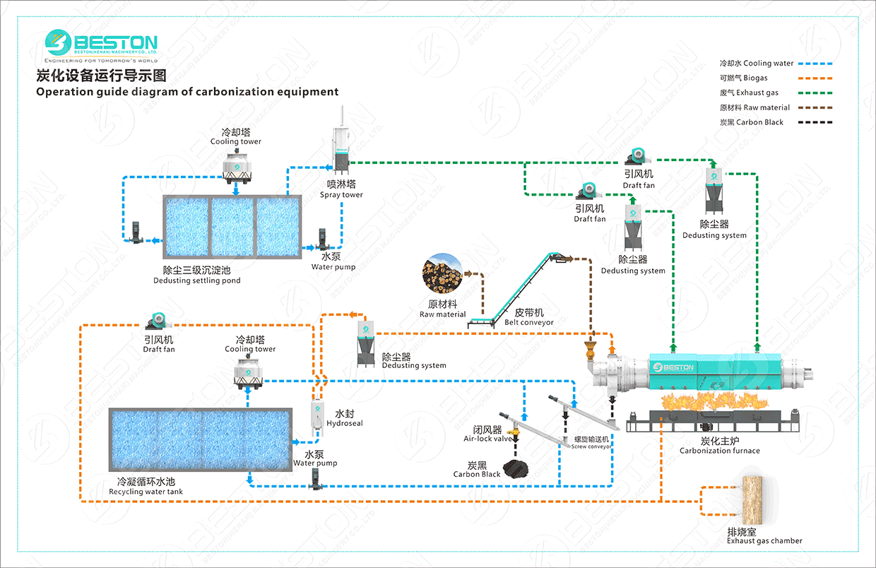 炭化双炉流程导示图（中英）动态.gif